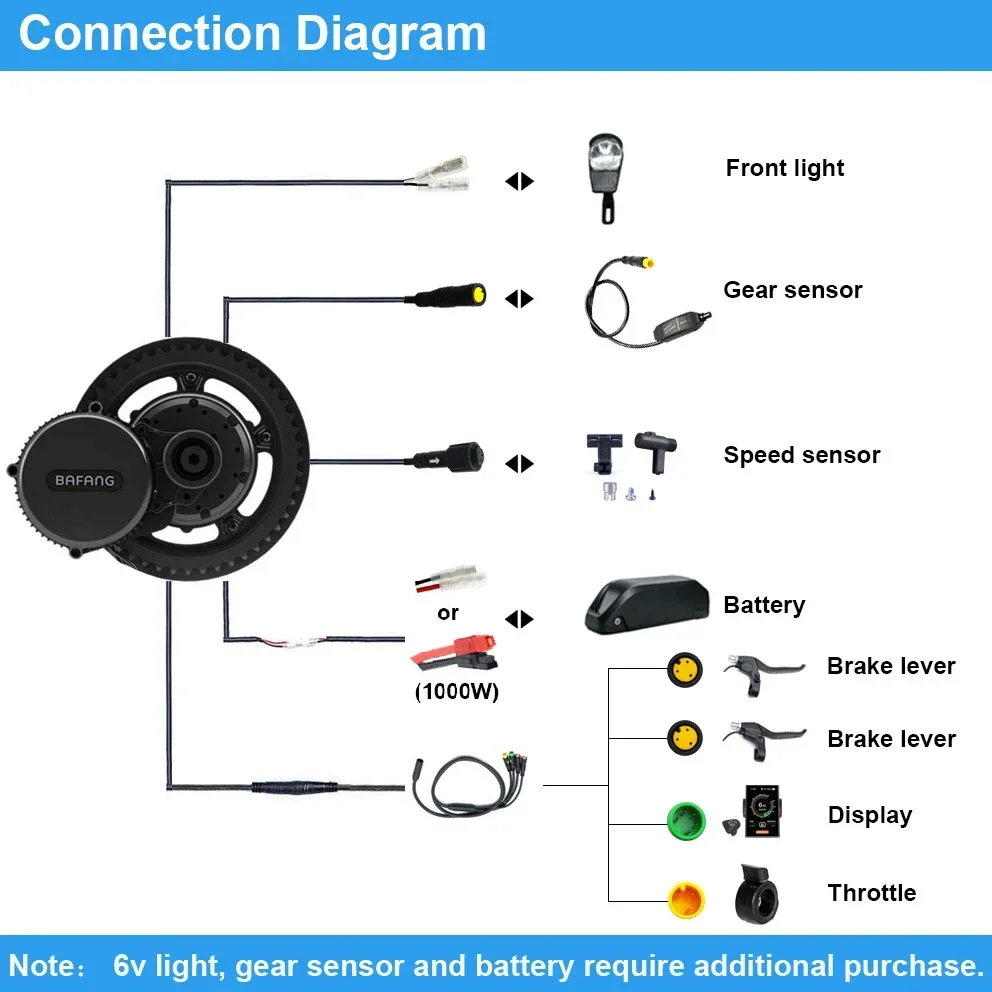 Bafang moteur BBSHD 1000W 52V  - Mid Drive Motor Kit 52V 1000W avis et prix