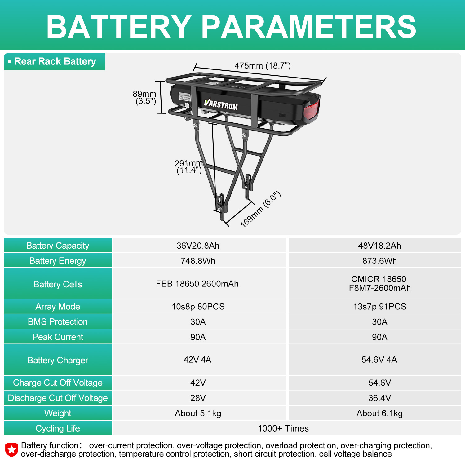 Batterie de support de vélo él - Ebike Battery 48V 20Ah Hailong avis et prix