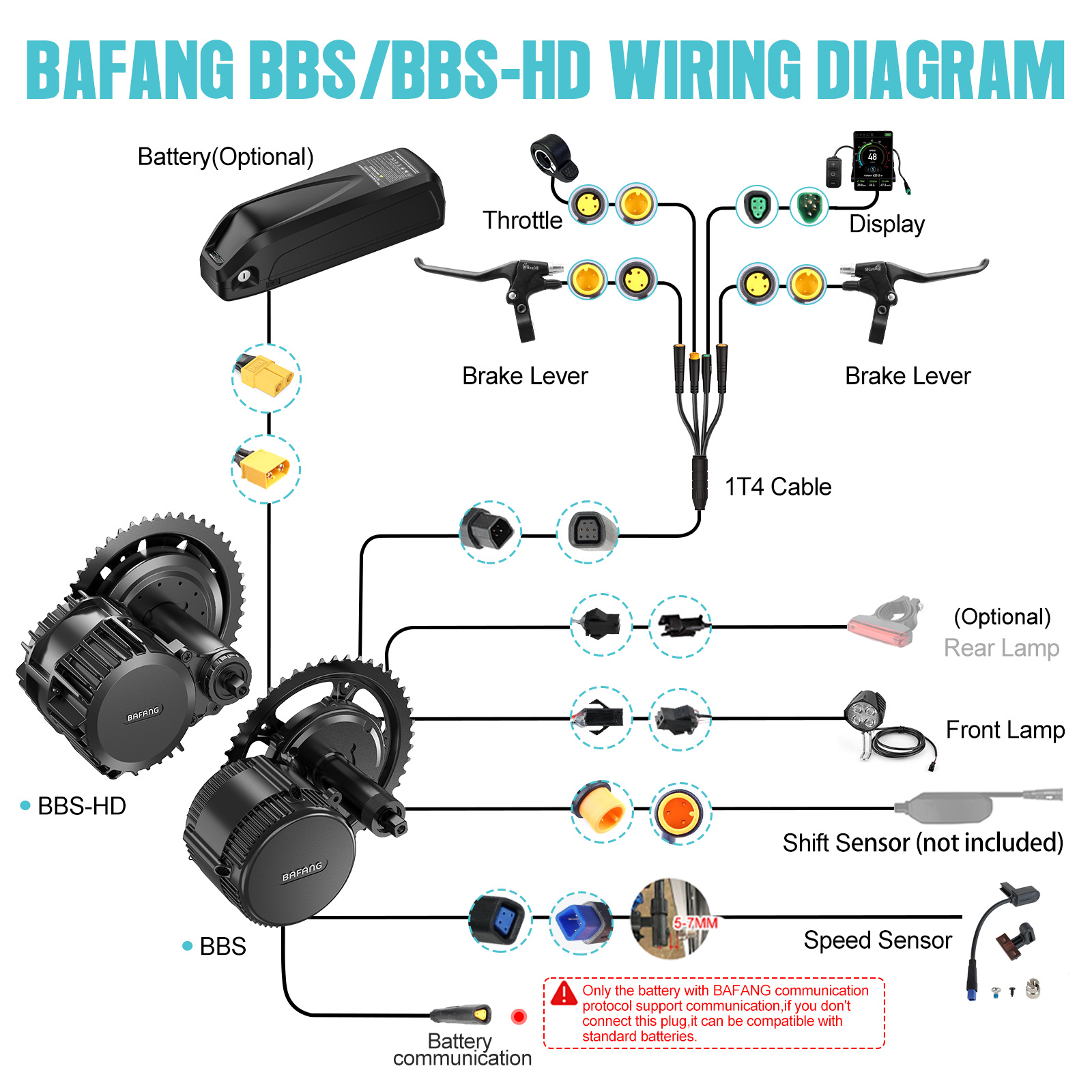 [Expédition US] Kit Moteur Cen - Mid Drive Motor Kit 52V 1000W avis et prix
