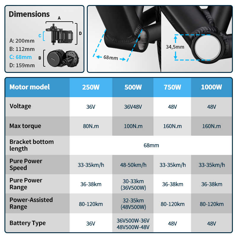 Bafang UART moteur d'entraînem - Bafang Bbs02B 48V 750W Mid Drive Kit avis et prix